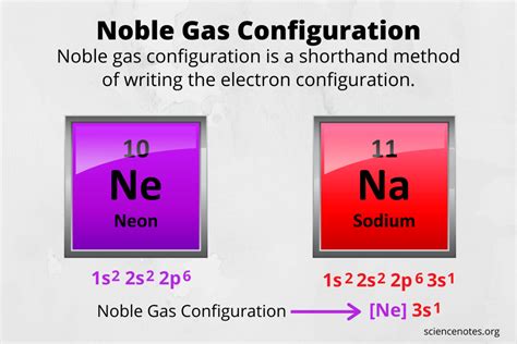 noble gas configuration calculator|noble gas electron configuration example.